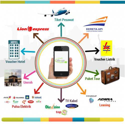 Produk Maiga Travel